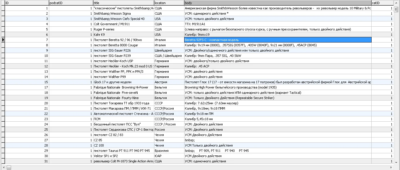 MySQL база данных стрелкового оружия (фото+описание)