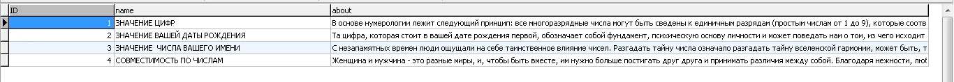 MySQL база данных нумерологии. (значение цифр и чисел)