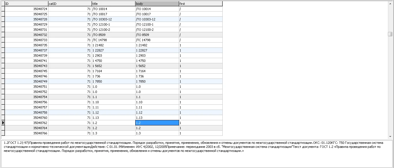 База данных расшифровки ГОСТов и ТУ в MySQL (22873 шт)