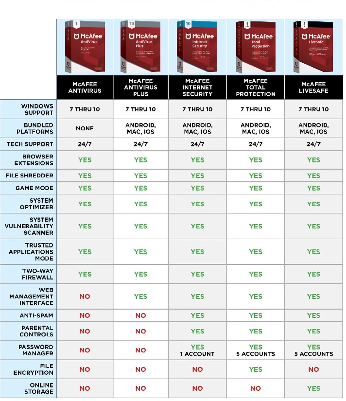 Mcafee Internet Security 10 Devices 1 Year