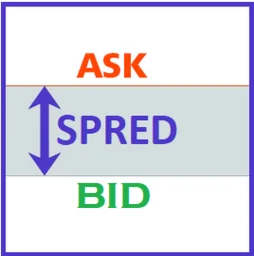 spred