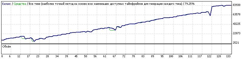 Новый торговый советник  2012 Profitrade