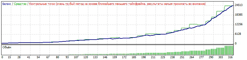 Торговый советник Гранд
