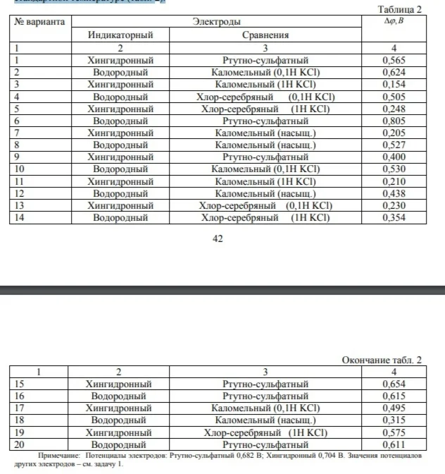 11.2.9 Вычислить значения pH раствора и концентрацию ио