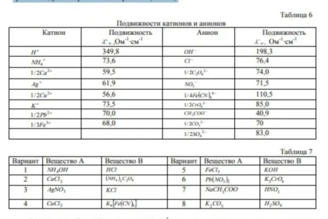 11.5.8 Раствор вещества А титруют раствором веществаВ-8