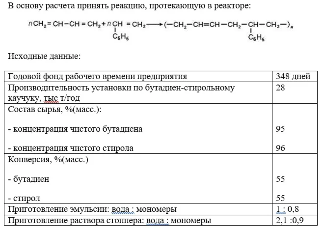 2.44. Производство бутилкаучука сополимеризацией