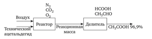 2.46 Материальный баланс производства уксусной кислоты