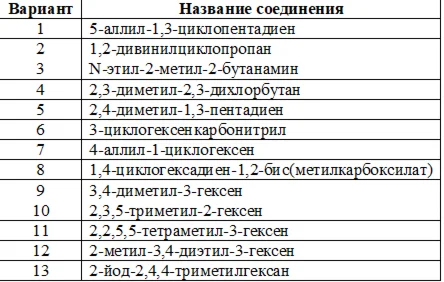 1.32.5 По названию химического соединения, составленно