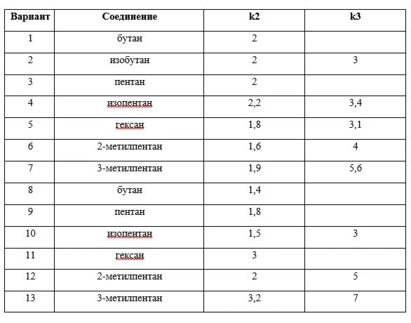 1.119.7 Завершить уравнение реакции радикального галоге