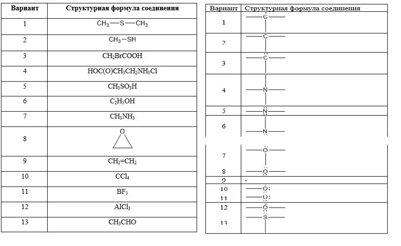1.117.1 Определить формальный заряд на атомах, приведен