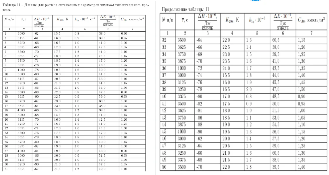 2.42.26 Обратимую экзотермическую реакцию первого поряд