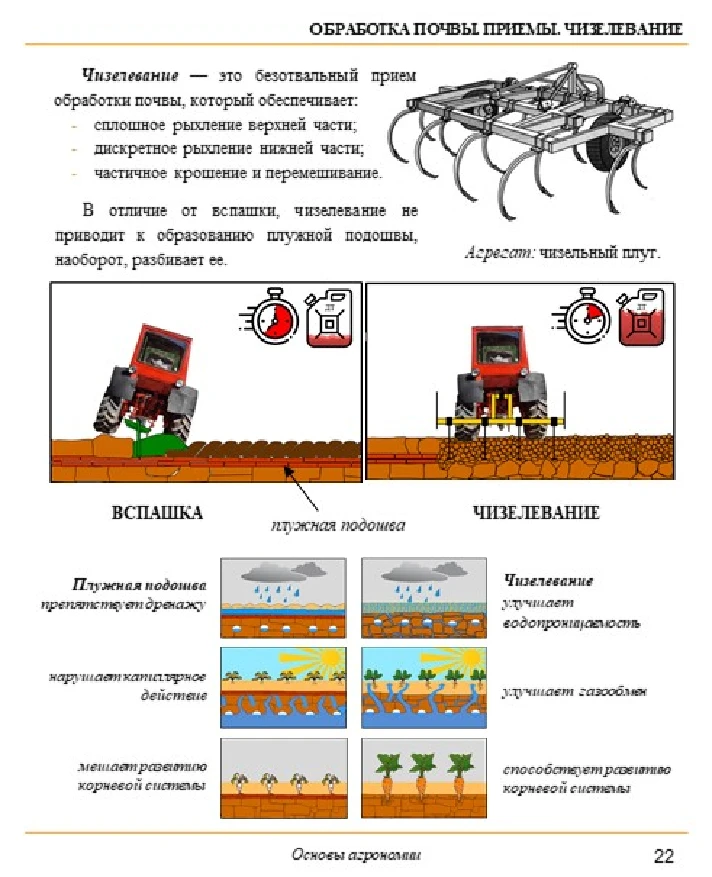 Основы агрономии. Просто. В картинках