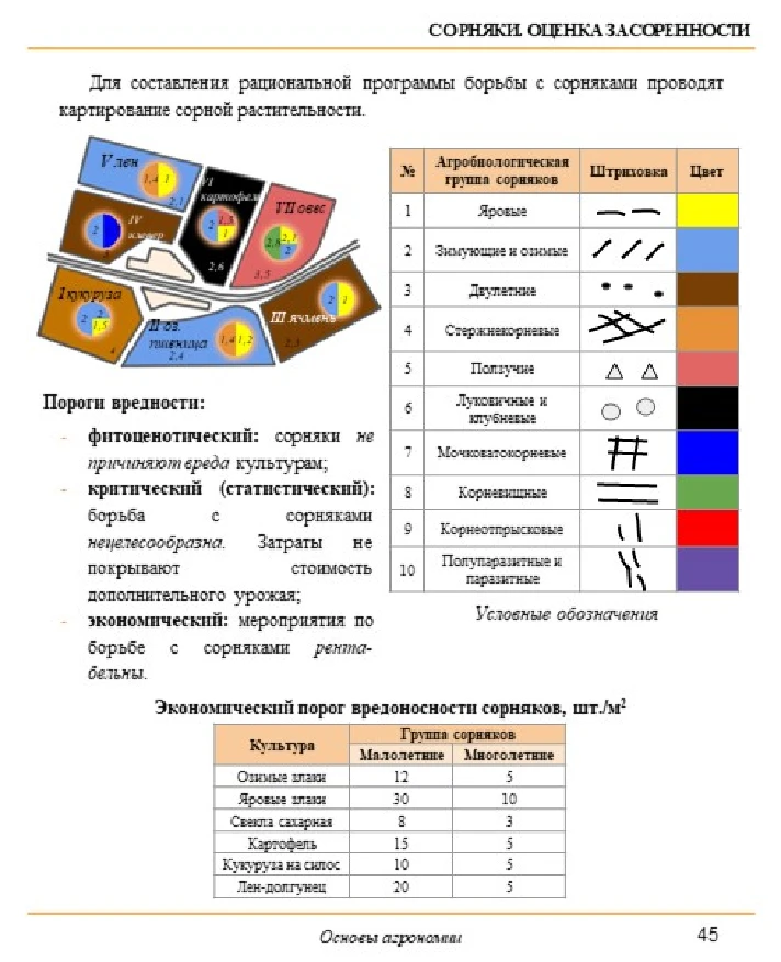 Основы агрономии. Просто. В картинках