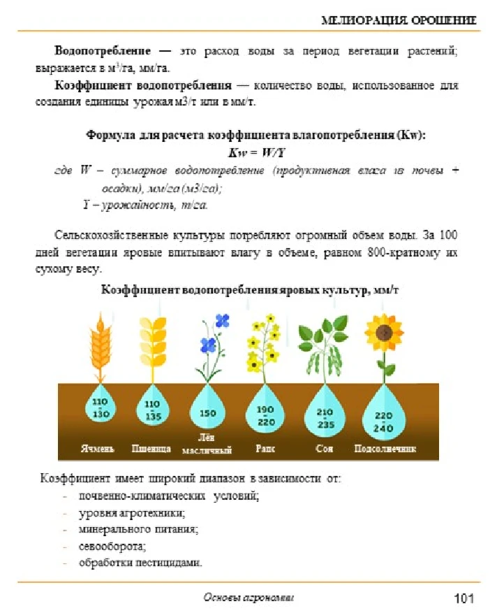 Основы агрономии. Просто. В картинках