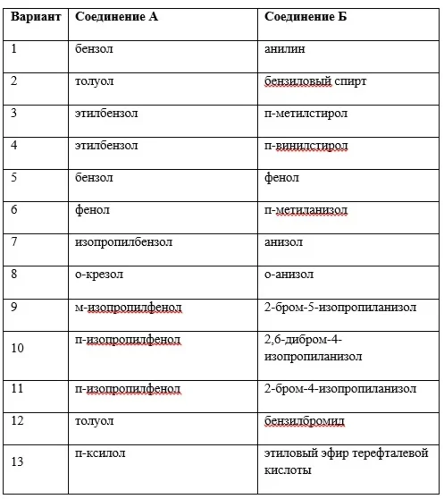 1.120.7 Предложите схему получения соединения Б из аром