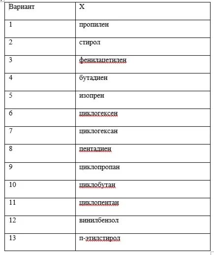 1.121.3 Укажите, в какие из приведенных реакций вступае