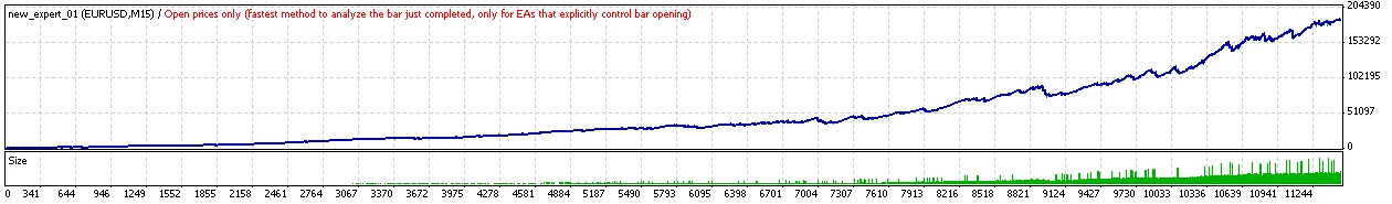 Новый Суперприбыльный Советник FOREXSYS