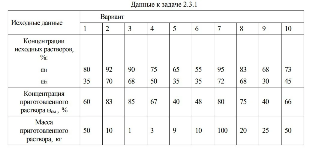 18.2.3.1.3 определить объемы растворов серной кислоты