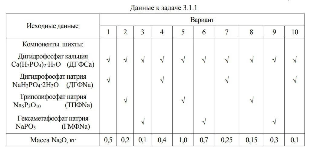 18.3.1.1.1 Рассчитать состав шихты для получения фосфат