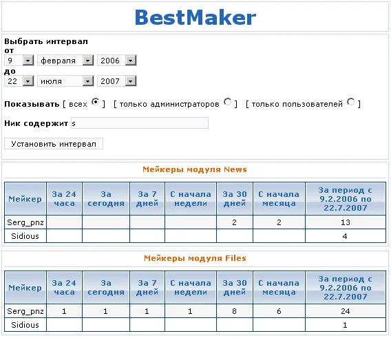 BestMaker - лучшие News- и Files-мейкеры