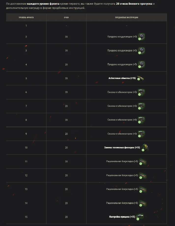 ✅ FRONTLINE 2023 + SILVER FARM WoT