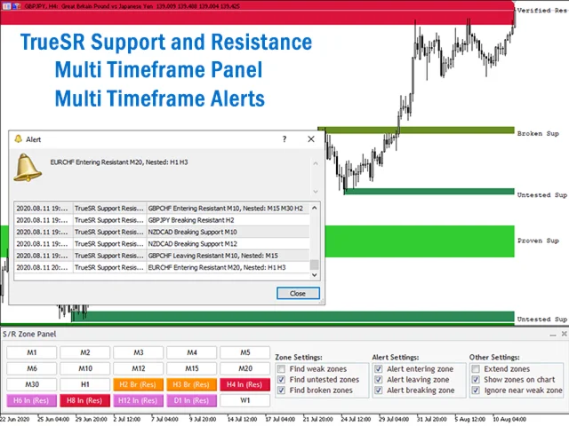 MT5 Indicator: Support Resistance zones-1 month license