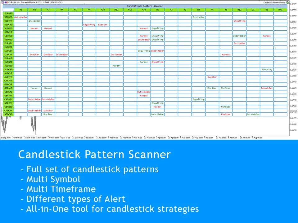 MT5 Candlestick Pattern Scanner - 1 month license