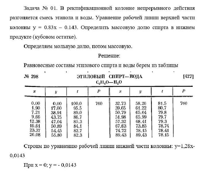 Task 1 (The proportion of alcoh