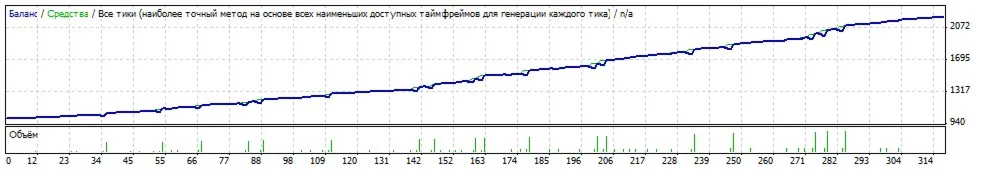 Советник форекс robot_rsi