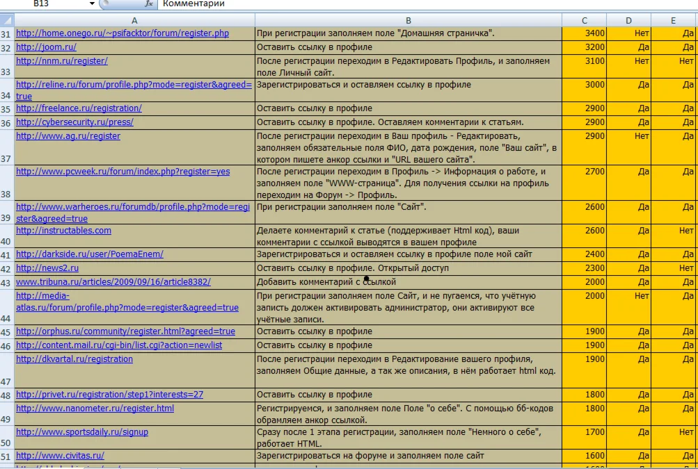 Поднятие ТИЦ и PR (База трастовых сайтов) + БОНУС 1$