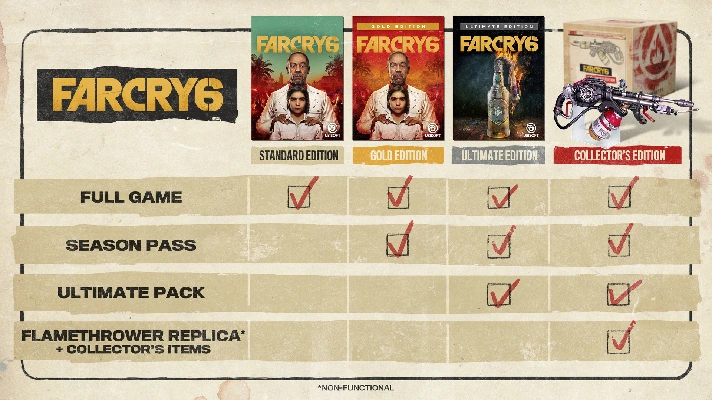 Far Cry 6: Ultimate+DLCs+GLOBAL+MULTI14+OFFLINE🔥