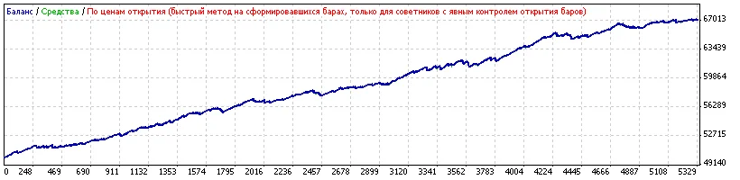 СВЕРХПРИБЫЛЬНЫЙ CУПЕРСОВЕТНИК АВТОМАТ =PROFITER