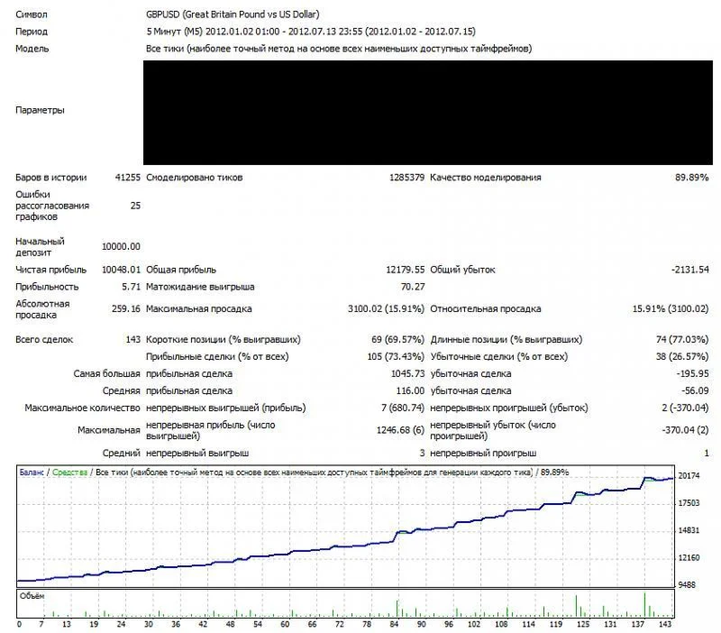 Советник MartinSides