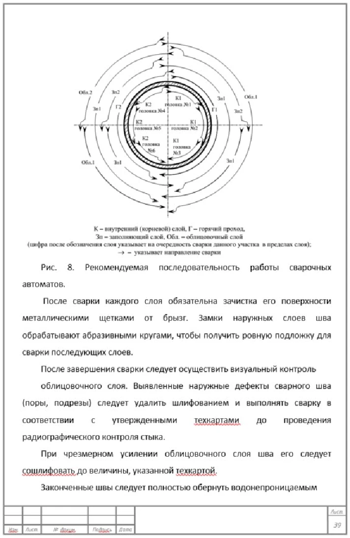 Thesis. Welding of pipeline