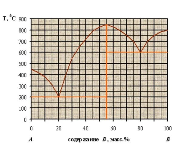 9.185 Укажите число компонентов, фаз и термодинамически