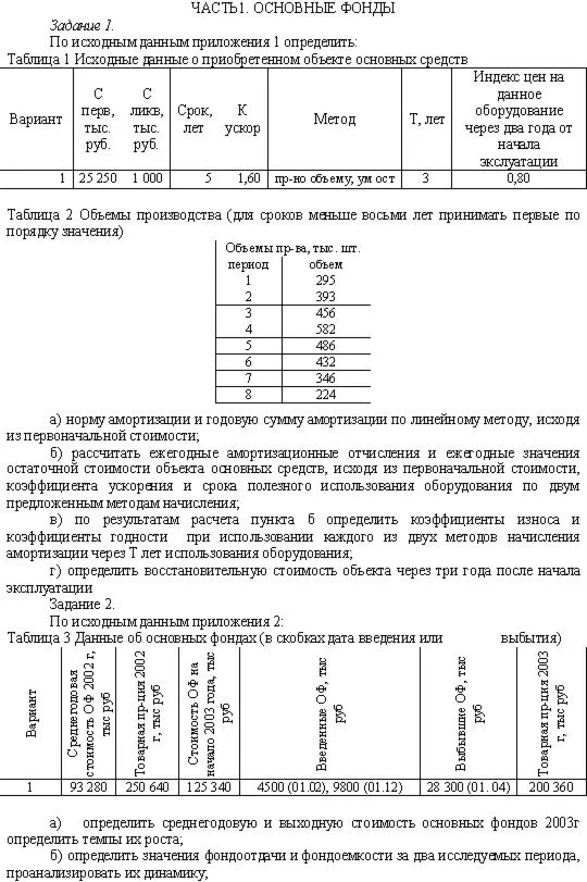 Семестровое задания по экономике предприятия ,вариант 1