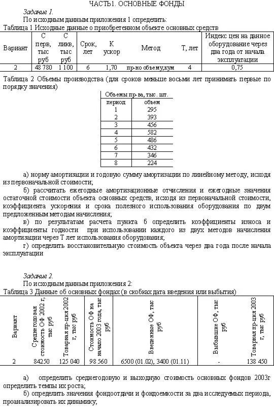 Семестровое задания по экономике предприятия, 2 вариант