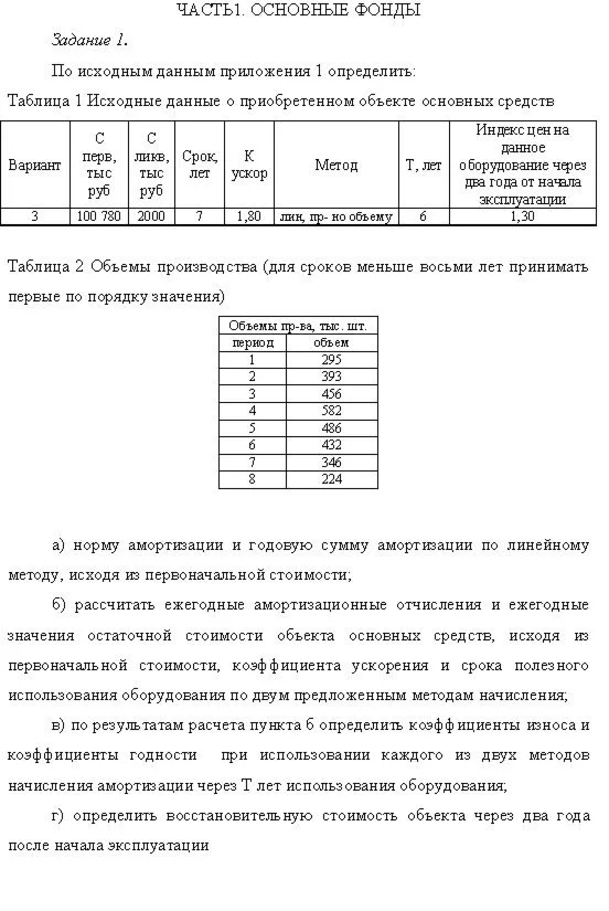 Семестровое задания по экономике предприятия, 2 вариант