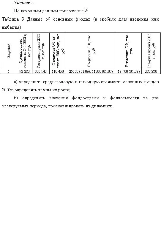 Семестровое задания по экономике предприятия, 6 вариант