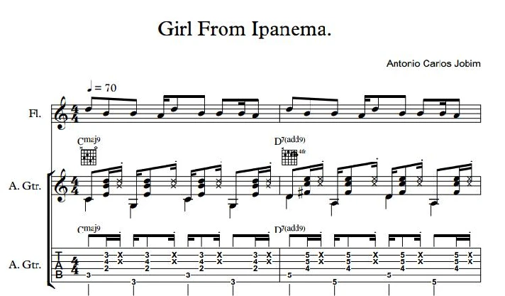 Girl From Ipanema. Sheet music duo (guitar + flute).