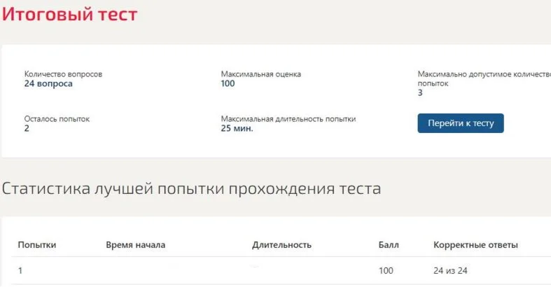 Финансовая грамотность Синергия (ответы тесты 100/100)