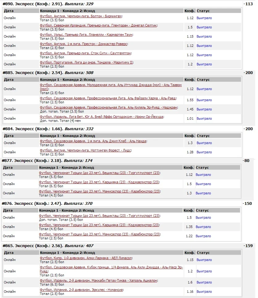 Способ заработка на бк 100% гарантия