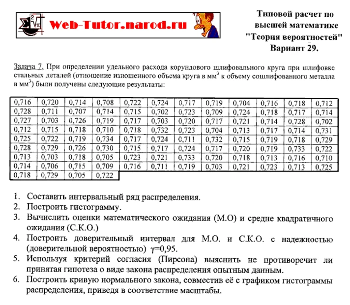 MGUPI. Model calculations of probability theory. B-29.