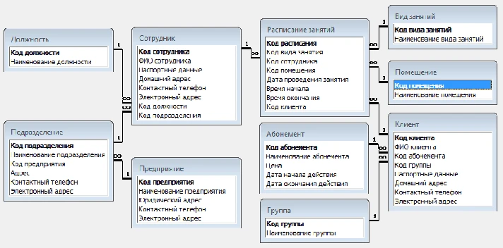 Database Network of fitness clubs.mdb