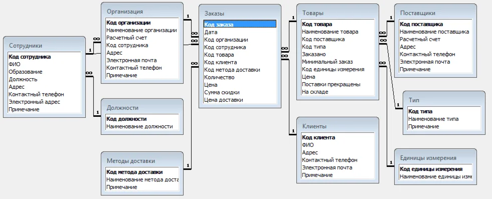 База данных Управление заказами DNS.mdb