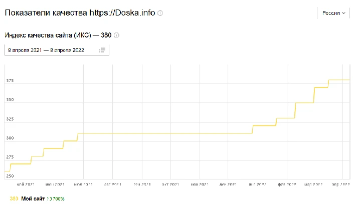 🚀 15,000+ TIER2 links to enhance links to sites 💡