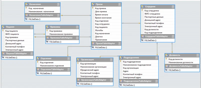 Поликлиника Delphi + IDEF0 + текст курсовой