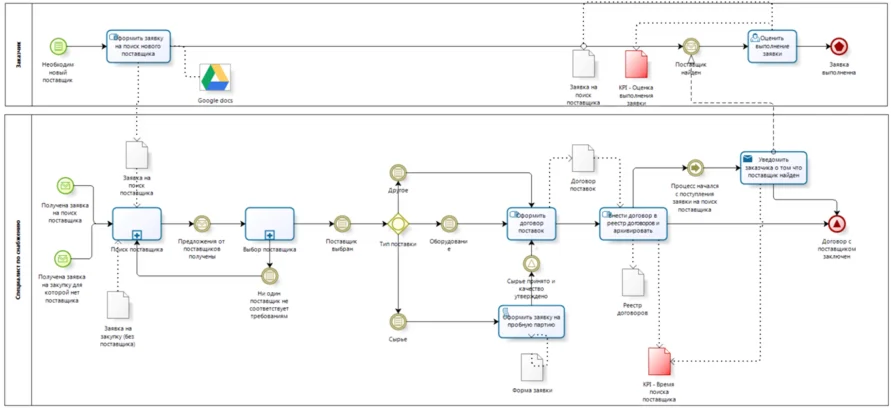 База данных Ежедневный складской учет.mdb + курсовая