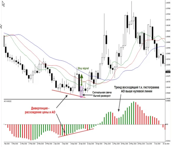 Стратегия – Killer-bar
