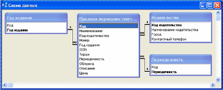 Database Mail Access